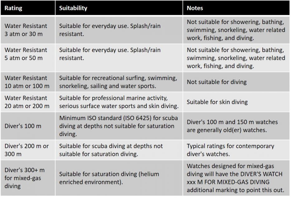 water-resistance-ratings-wristworthy